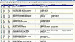 1C:Планы счетов бухгалтерского учета