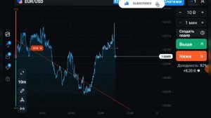 Скальпинг обучение   /  трэйдинг с нуля