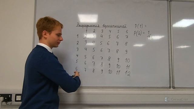 Что Такое Распределение Вероятностей?