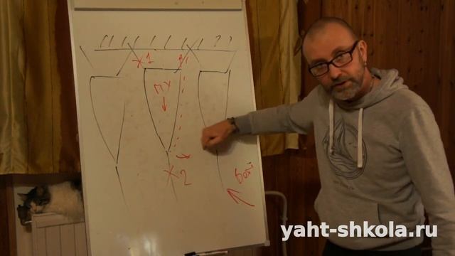 Швартовка бортом. Тизер полной лекции 