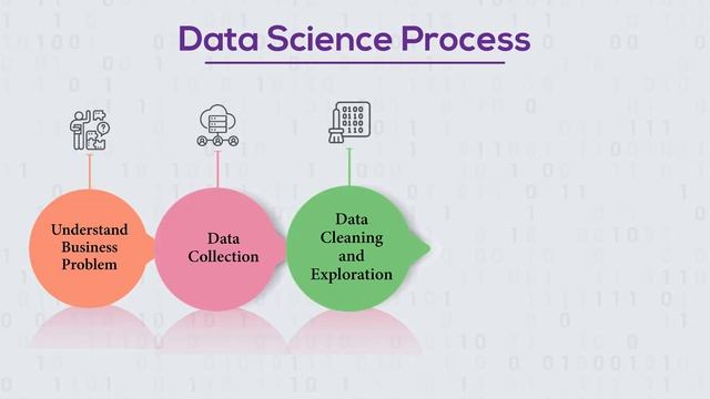 What is Data Science? | Free Data Science Course | Data Science for Beginners | codebasics