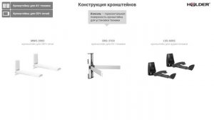 Кронштейн для телевизора: обучающая программа от HOLDER