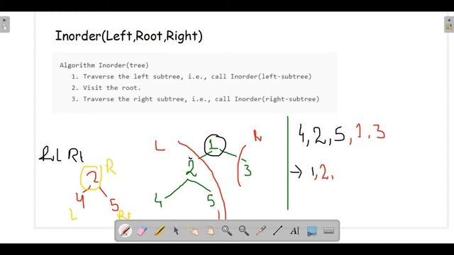 Tree Traversal in Java