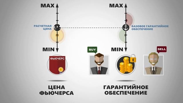 Фьючерс  Риск параметры