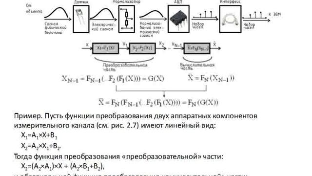 Метрология в АСУ смотреть онлайн