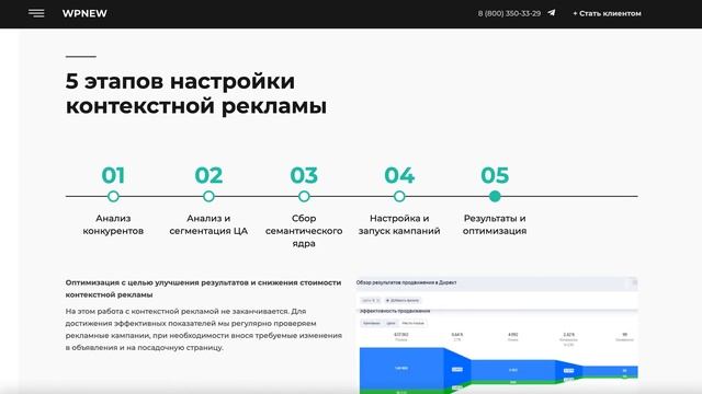 Контекстная реклама. Настройка контекстной рекламы под ключ