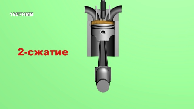 Принцип работы двигателя внутреннего сгорания 1
