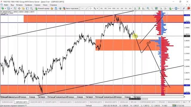Бесплатные торговые сигналы форекс от FIBO | 18.02.2021 | Основные и сырьевые валютные пары