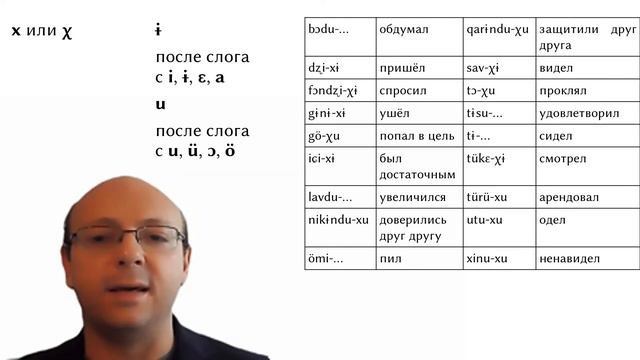 10–11 классы, №1. Сибинский диалект маньчжурского языка