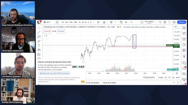 Vamos a meternos en la boca del lobo creación de dinero con los 4 jinetes monetarios de twitter смотреть онлайн