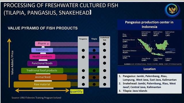 Blue Economy Conference and Trade Exhibition смотреть онлайн