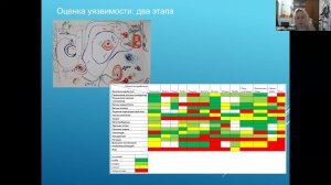 RAEX-Sustainability-вебинар 71: Стратегия адаптации к изменениям климата для местных сообществ