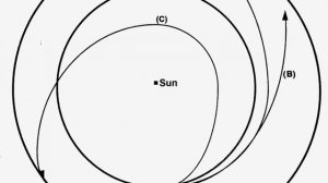 Heliocentric orbit | Wikipedia audio article