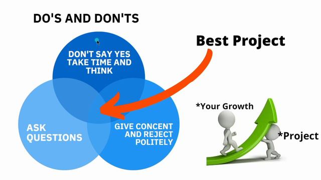 TCS Project Allocation Process #Release Letter Contact RMG Development Project calls Performance Pa смотреть онлайн