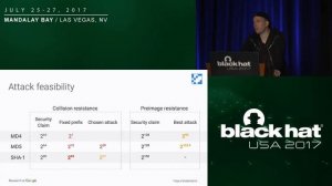 How We Created the First SHA-1 Collision and What it Means for Hash Security