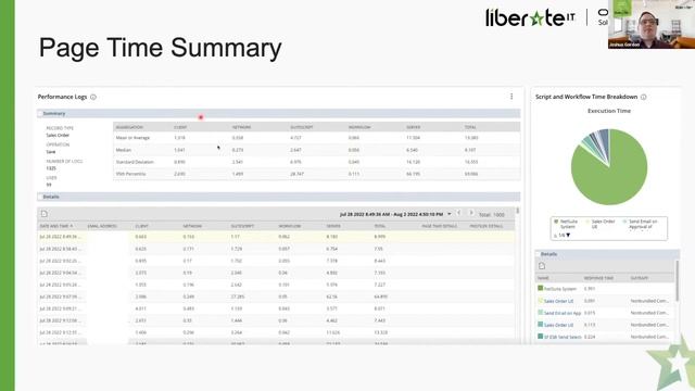 Oracle NetSuite - Diagnosing NetSuite Performance with Liberate I.T. смотреть онлайн