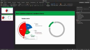 Диаграмма в PowerPoint