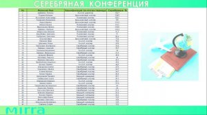 «Итоги мая 2024 года. Поддержка продаж в июне 2024 года»