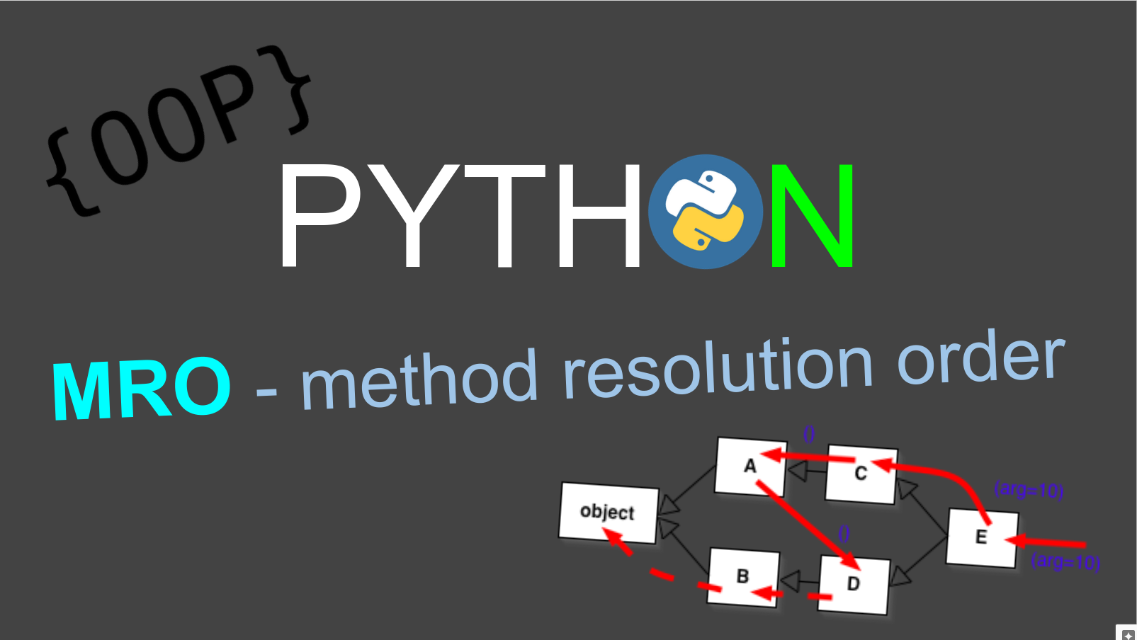 Order python. MRO Python. MRO Python 3. Метод lower в Python. Resolution method.