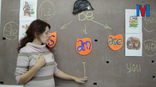 3 клас глагол to be смотреть онлайн