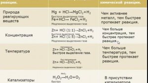 Параграф 3, химия 9 класс