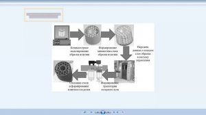 Лекция 20 Основные понятия о цифровых технологиях. Аддитивное производство