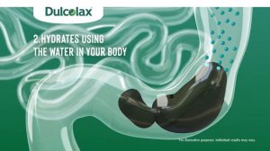 How Dulcolax® Laxative Tablets Work
