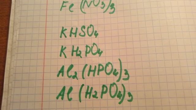 Классификация неорганических солей и их номенклатура