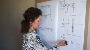 Курс "Ярусная юбка". Какой расход ткани? Как рассчитать яруса? Как сделать большой размер?