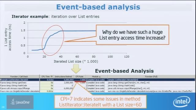 A Deep Dive into Java Performance Analysis with Advanced Toolsets смотреть онлайн