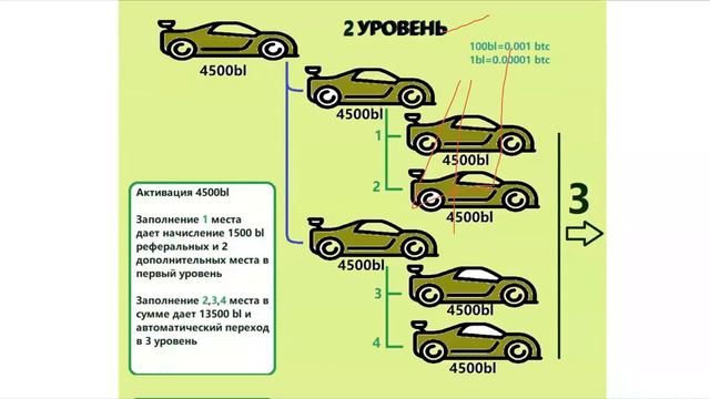 Автопрограмма. Сколько можно заработать в программе и как начать