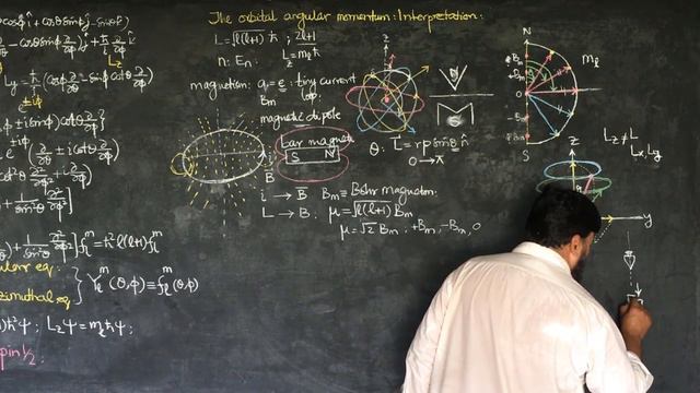 L34.2 The orbital angular momentum: conceptual discussion