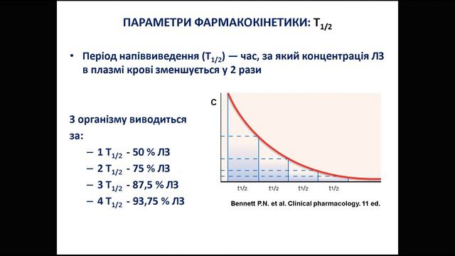 Фармакокінетика: етапи, параметри - клінічне значення (проф.Хайтович М.В.) смотреть онлайн