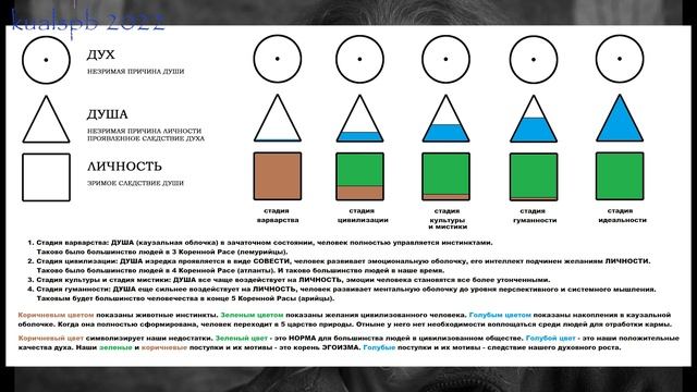 п_024 Ку Аль о политике_2-09-2022 (О будущем ЗАПАДА и России)