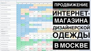 Продвижение сайта женской дизайнерской одежды в Москве