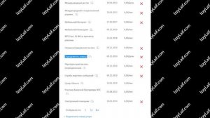 ? Не определяются номера Неизвестно