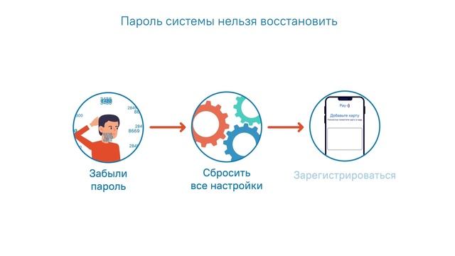 Мобильные NFC платежи - безопасны ли они