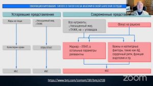 Эти ужасные жиры. Открытый эфир с Алексеем Водовозовым.