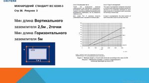 Алгоритм подбора контура заземления. Заземление для молниезащиты дома.