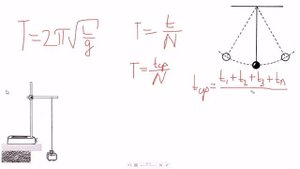 Лабораторная работа/Измерение ускорения свободного падения с помощью математического маятника/Теори