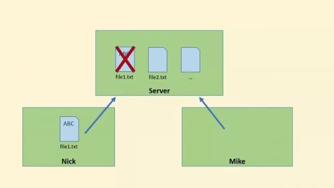 Что такое Git? "Git - это просто!" - Урок 1