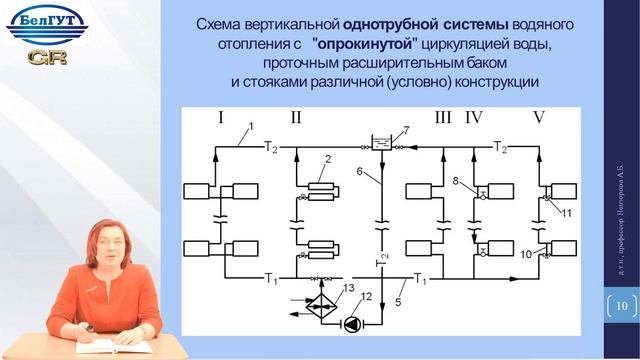 Лекция 7 Конструирование систем водяного отопления зданий