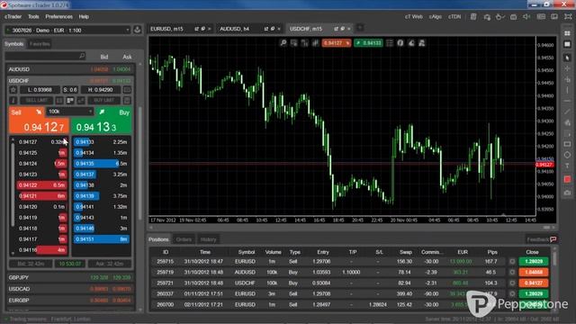 cTrader Web Depth of Market