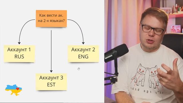 Как вести соцсети на 2-х языках? Контент для SMM на разные страны. смотреть онлайн