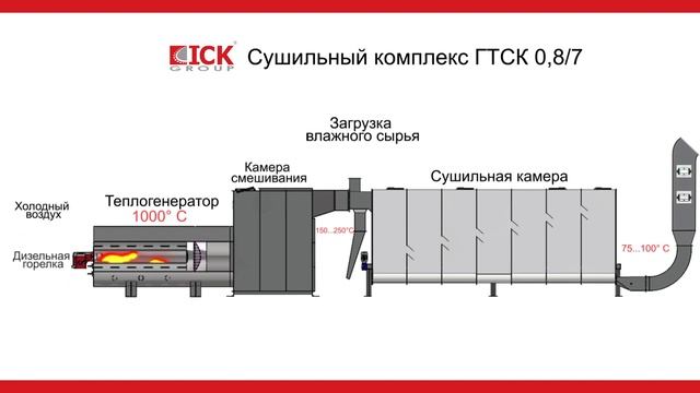 Принцип работы сушильного комплекса ТМ Grantech смотреть онлайн
