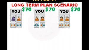 Supreme Wealth Alliance Ultimate Perfect Pay Plan System