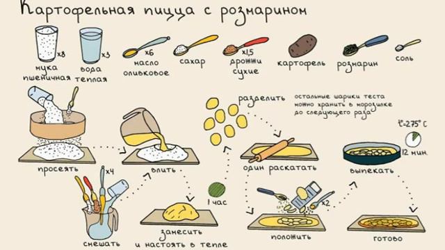 Картофельная пицца с розмарином. Приятного аппетита! смотреть онлайн