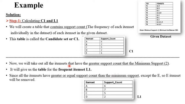 ML 24 : Association Rule Mining | Apriori Algorithm Working with Example | All in One