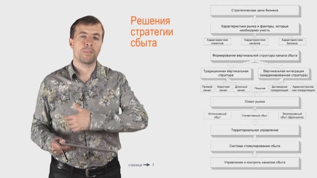 Стратегический маркетинг. Лекция 33. Стратегия сбыта