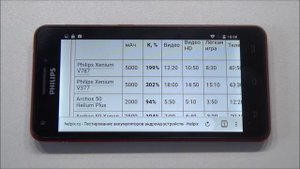 Обзор Philips Xenium V377, недорогого смартфона с огромной батарейкой